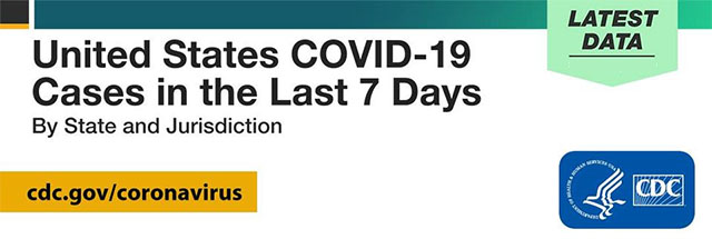 CDC COVID-19 Dashboard