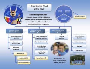 25-26 org chart